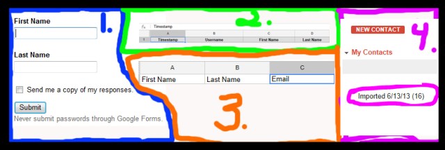 Google_group_contacts